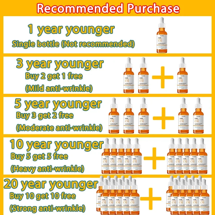 Wrinkle Remover Face Serum - Lifting, Firming, Anti-Aging Essence with Vitamin C-1