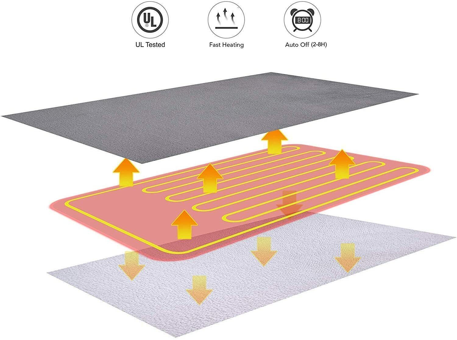 NNEDSZ Double-side Flannel Heated Electric Throw Rug Blanket Fast Heating Warm Washable GREY-1